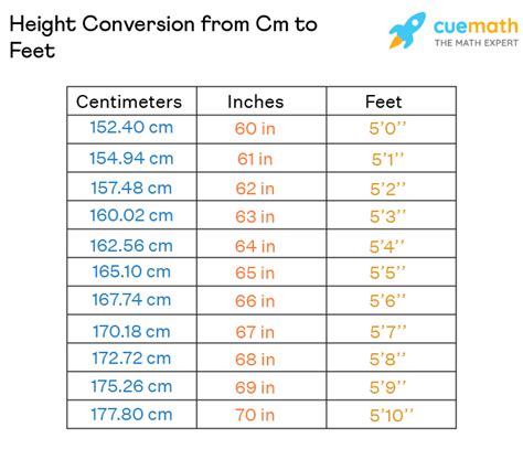 what is 171 cm in feet|Height Converter